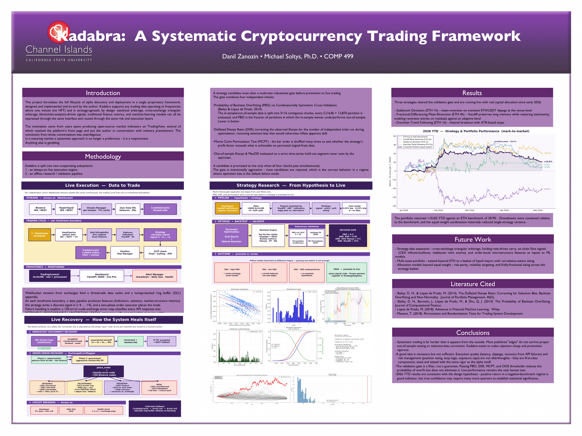 Capstone poster preview